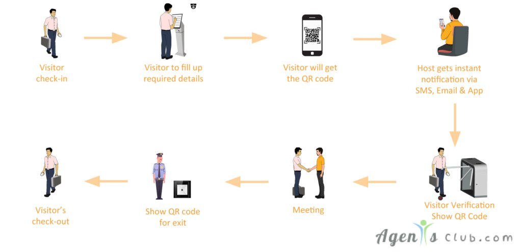 How to Get Instant Visitors Without Relying on Google Ads?