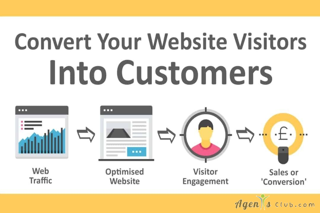 How Do I Turn Views Into Loyal Visitors?