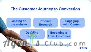 Where Do High-Converting Visitors Come From?