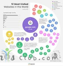 What Channels Bring the Most Website Visitors?