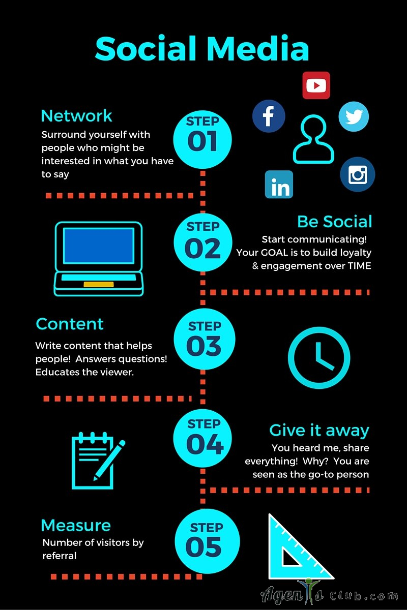 What Makes People Share My Website?