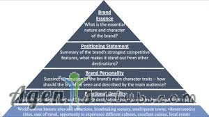 What Role Does Branding Play in Attracting Visitors?
