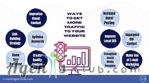 What tools help increase website traffic?