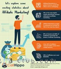 Which marketing strategy brings the most sales?