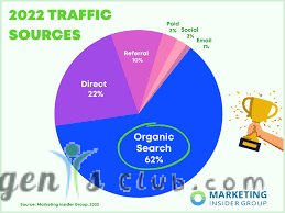 What traffic sources work best for new websites?