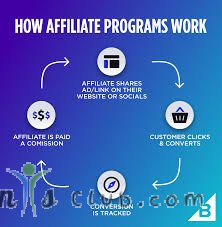 Are eLeavers and StudAds legit, or should an affiliate marketer use them?
