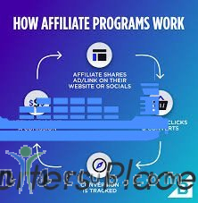 What is your experience as an affiliate marketer of StudAds or eLeavers?
