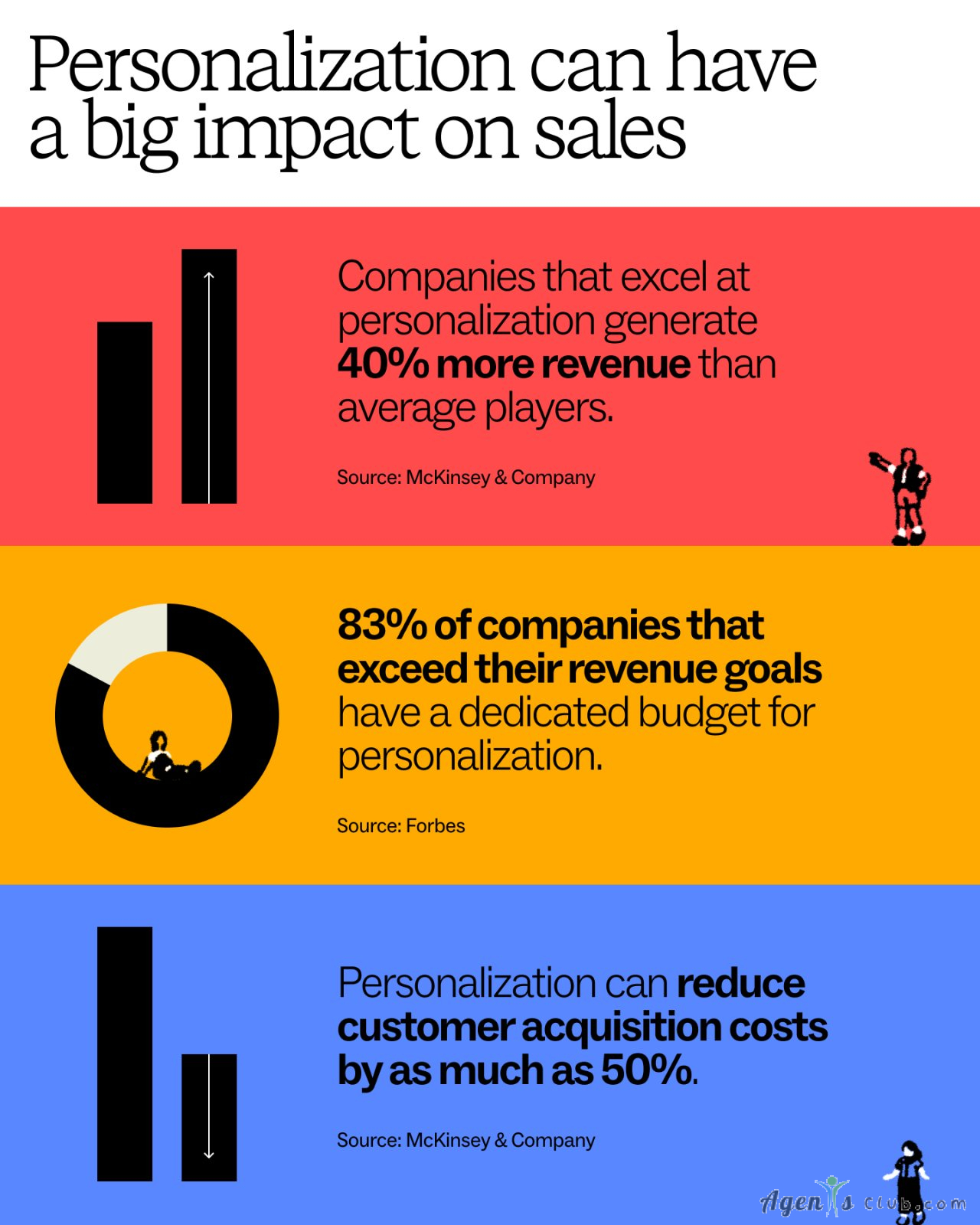 Can I generate sales without having a big audience?