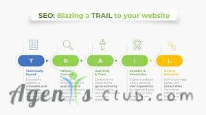 How can I attract international website traffic?