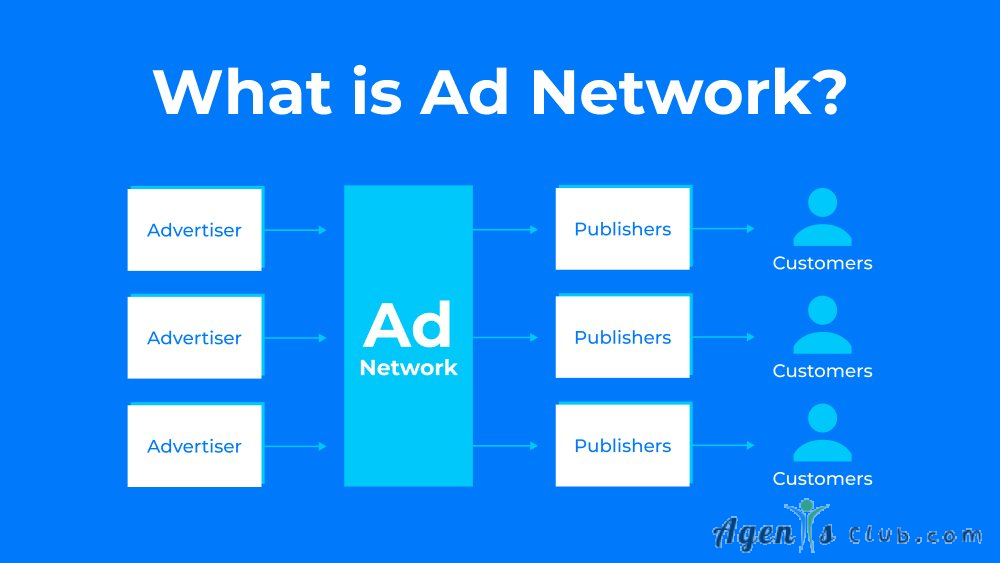 Which ad networks work best for beginners?