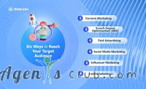 How do I market my website to the right audience?