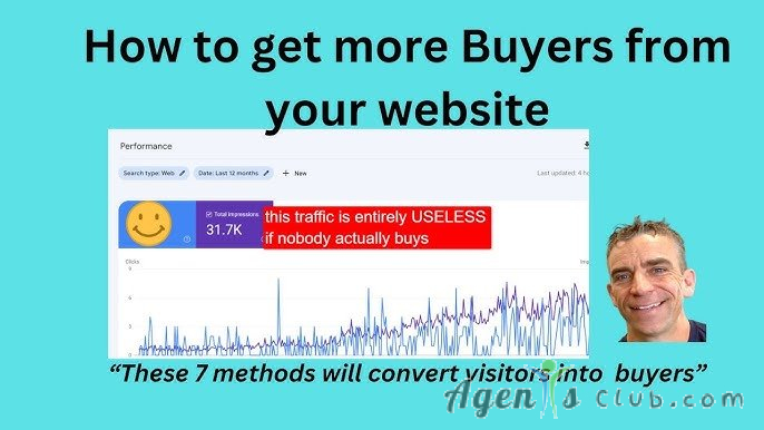 How do I find buyers among website visitors?