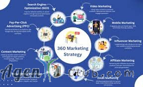 How do I attract targeted traffic from search engines?