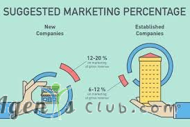 How do I boost sales with limited marketing budget?