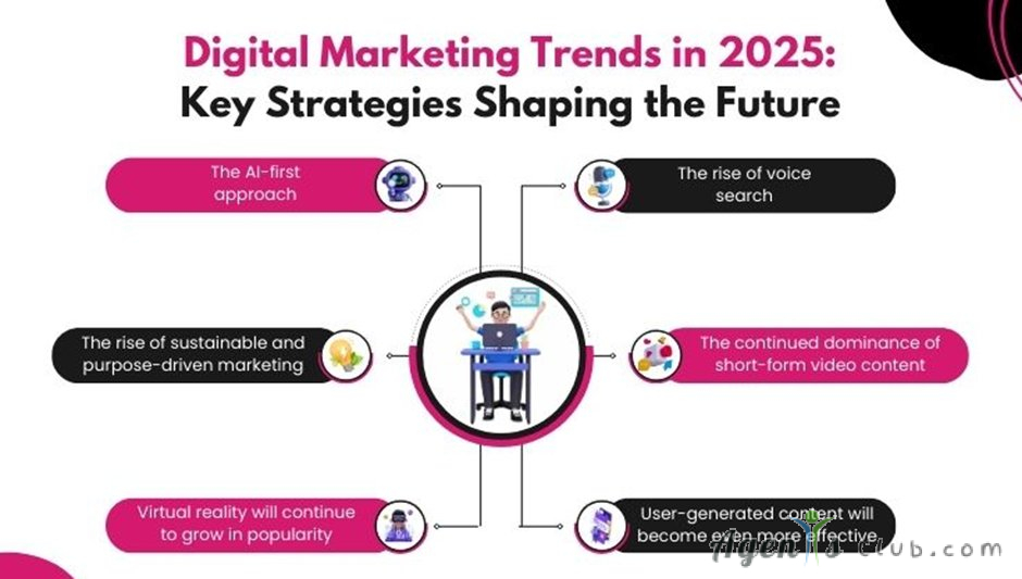 What’s the most effective way to market online in 2025?