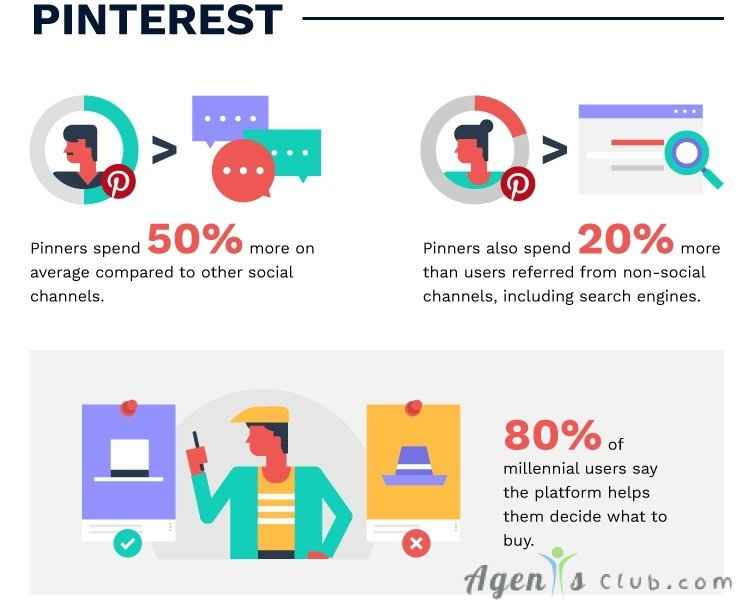 Which platforms drive the most profitable visitors?