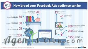 How do I get more clicks on my ads?