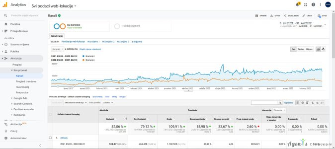 Reconstruction, SEO optimization & link building campaign - Admiral Casino